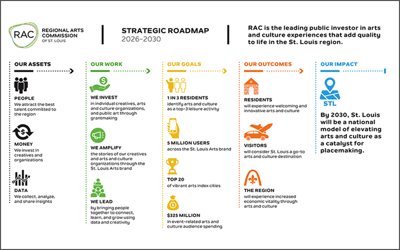 RAC_townhall_feaure Gyo Obata 2019 Class